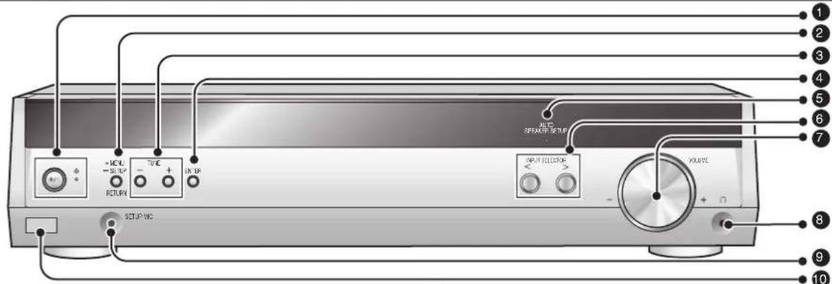 PANASONIC SAHR50EG - Übersicht über die Bedienungselemente - 1