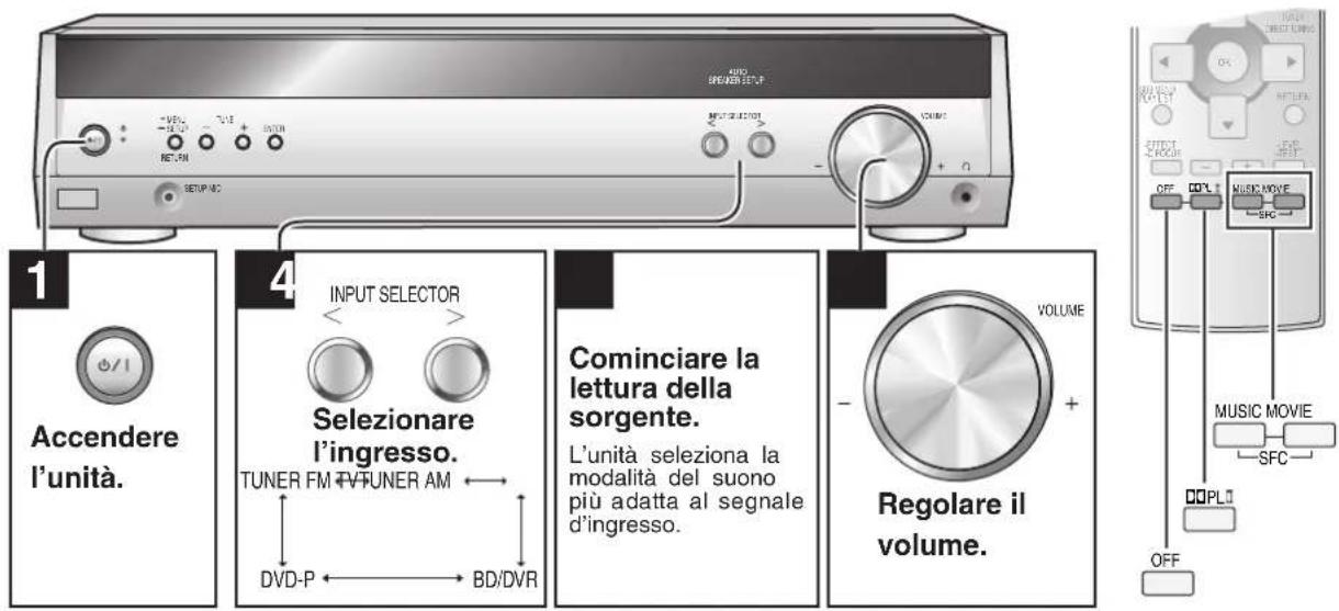 PANASONIC SAHR50EG - Funzioni di base - 1