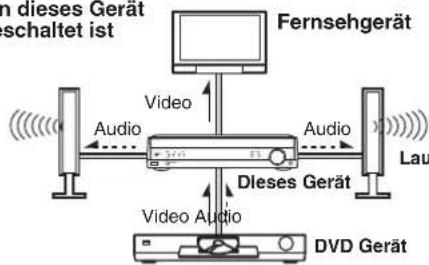 PANASONIC SAHR50EG - Hinweis - 1