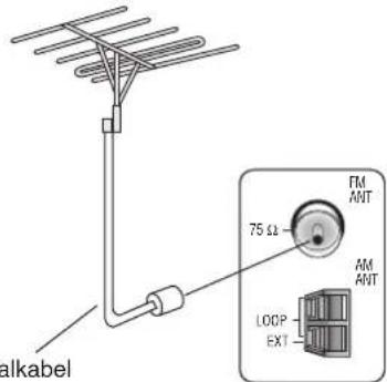 PANASONIC SAHR50EG - UKW-AuBenantenne - 1