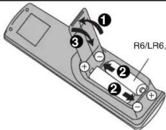 PANASONIC SAHR50EG - Telecomando - 1