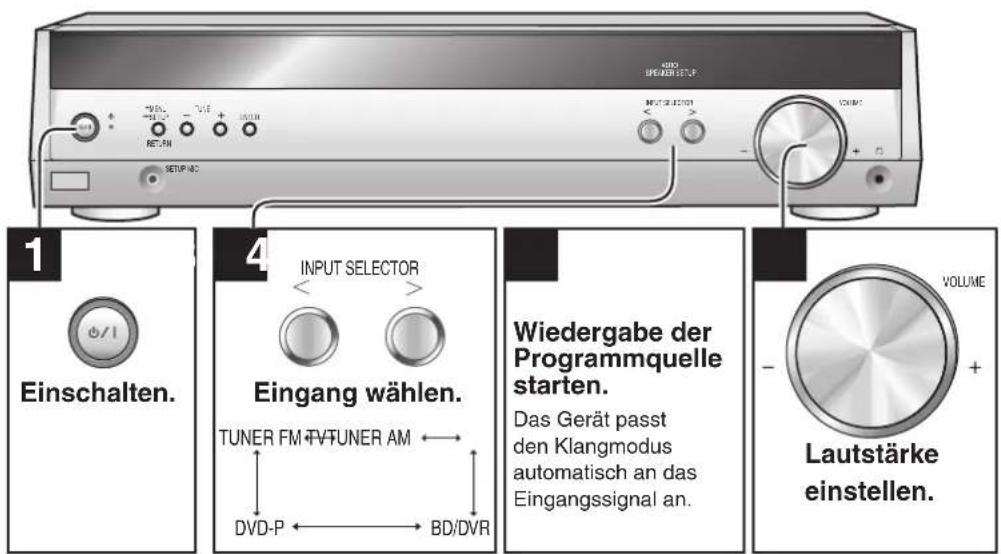 PANASONIC SAHR50EG - Grundlegende Bedienungsverfahren - 1