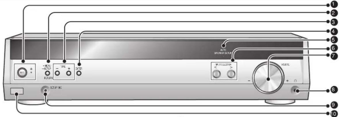 PANASONIC SAHR50EG - Unità principale - 1
