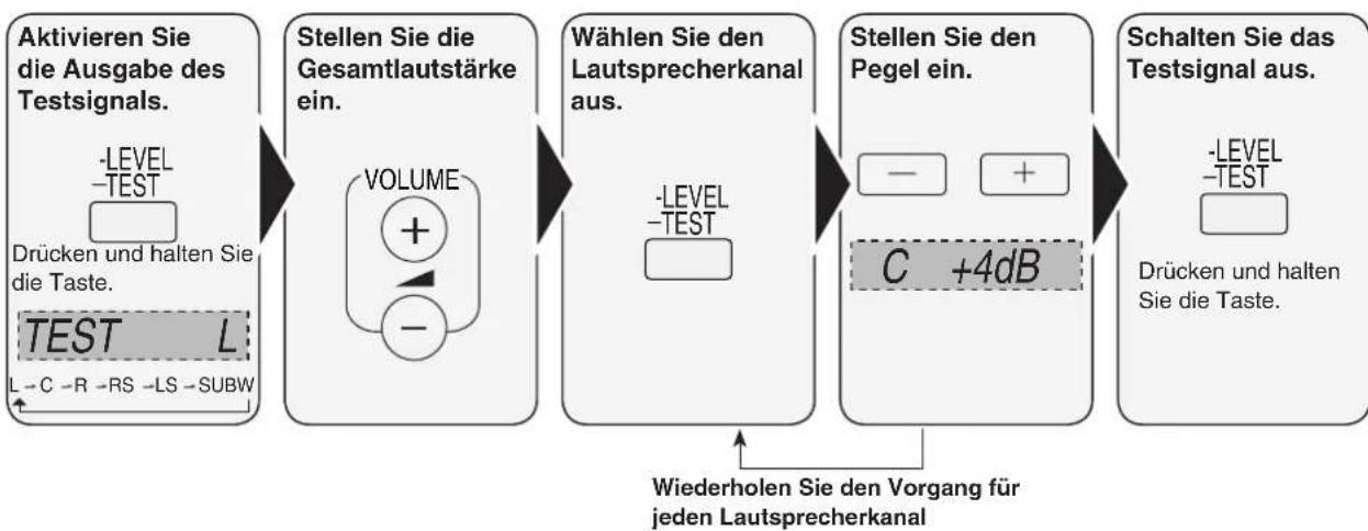 PANASONIC SAHR50EG - Einstellen des Laufsprecher-Ausgangspegels - 1