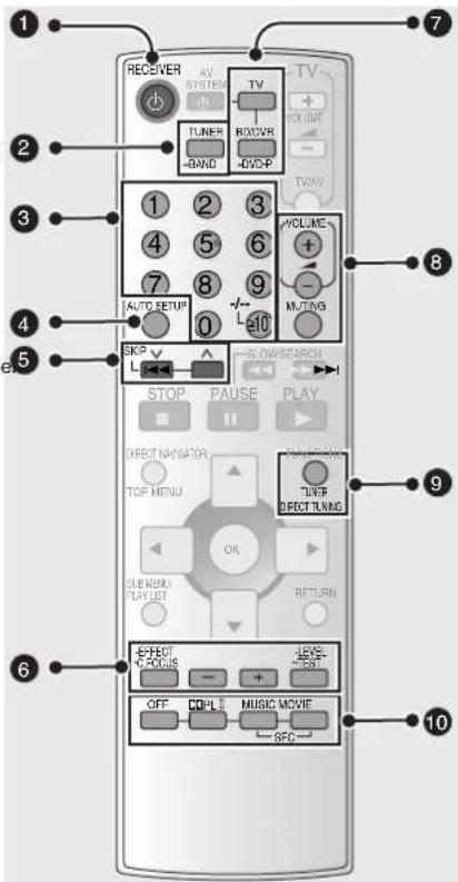 PANASONIC SAHR50EG - Fernbedienung - 1