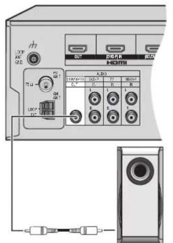 PANASONIC SAHR50EG - Collegare i diffusori al ricevitore. - 3