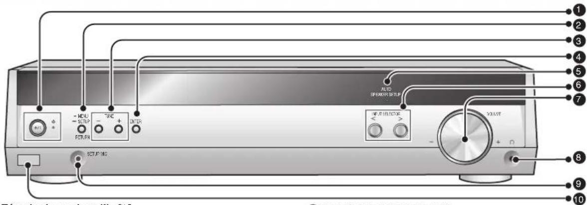 PANASONIC SAHR50EG - Guide des commandes - 1
