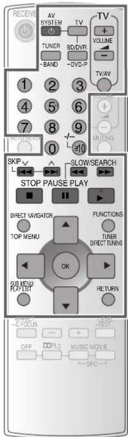 PANASONIC SAHR50EG - Guida per I'uso con il telecomando - 1