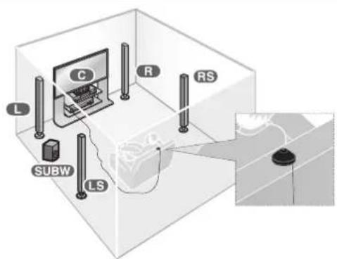 PANASONIC SAHR50EG - Nota - 3