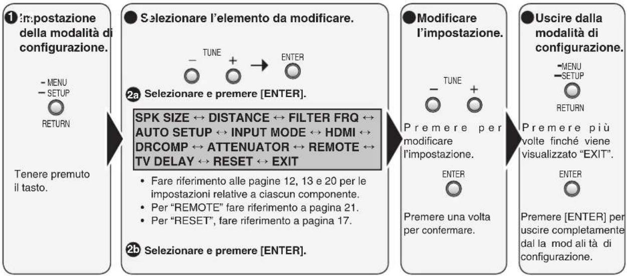 PANASONIC SAHR50EG - Impostazioni - 1