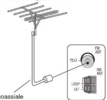 PANASONIC SAHR50EG - Miglioramento della rivezione - 1