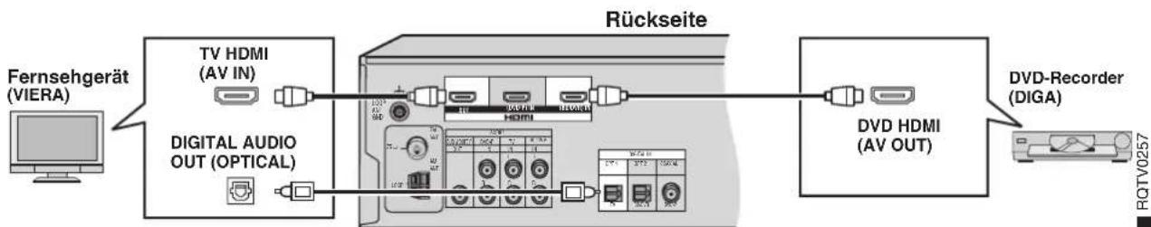 PANASONIC SAHR50EG - Vorbereitung - 1