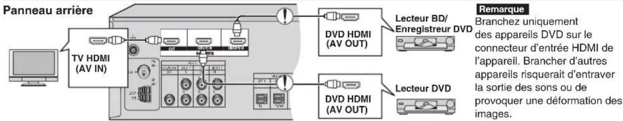 PANASONIC SAHR50EG - Audio et video de haute qualite en toute simplicité grâce à la connexion HDMI - 2
