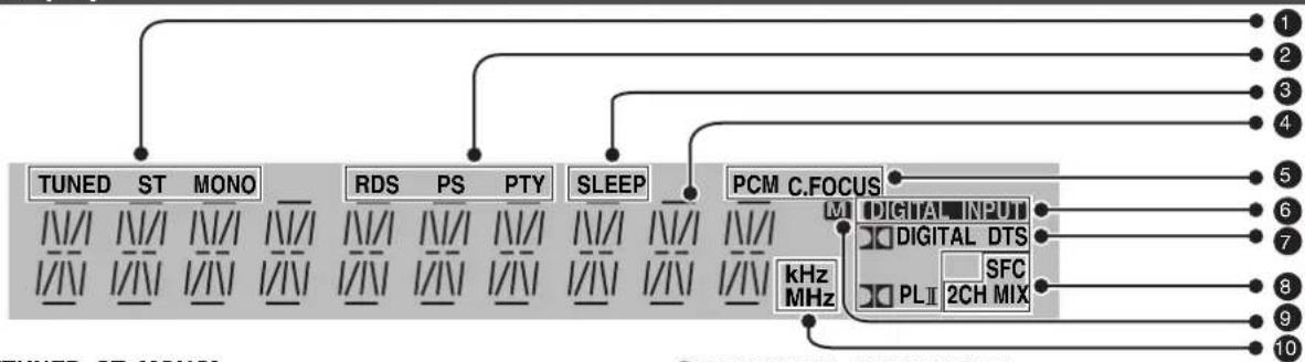 PANASONIC SAHR50EG - Fernbedienungssignalsensor - 1