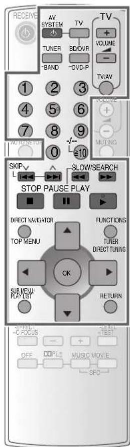 PANASONIC SAHR50EG - Guide d'utilisation de la télécommande - 1