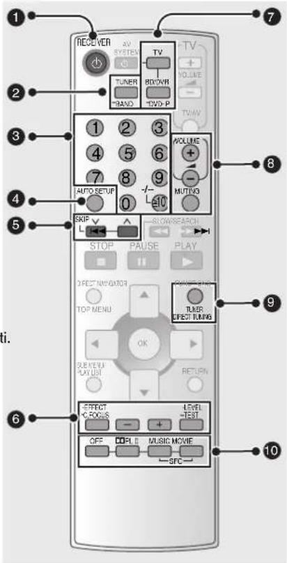 PANASONIC SAHR50EG - [-LEVEL,-TEST] - 1