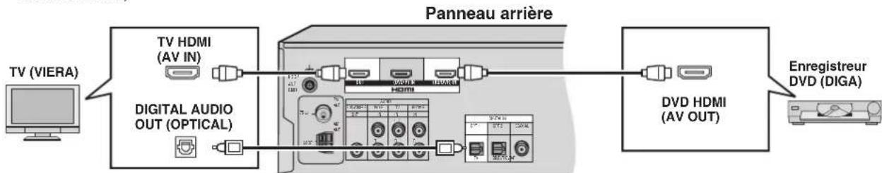 PANASONIC SAHR50EG - Preparatifs - 1