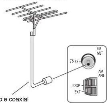 PANASONIC SAHR50EG - Pour une réception optime - 1