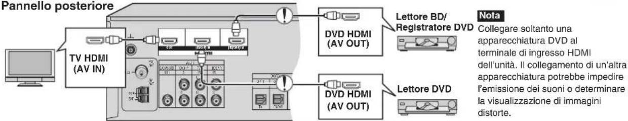 PANASONIC SAHR50EG - Audio e video di alta qualità con collegamento HDMI - 2