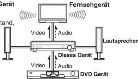 PANASONIC SAHR50EG - Hinweis - 2