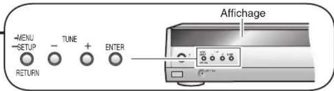 PANASONIC SAHR50EG - Fonctions du MENU - 2