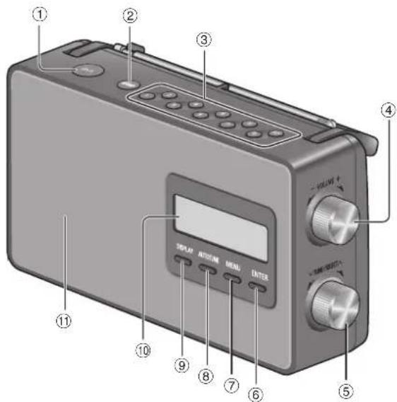 PANASONIC RFD10EB - Panoramica dei comandi - 1