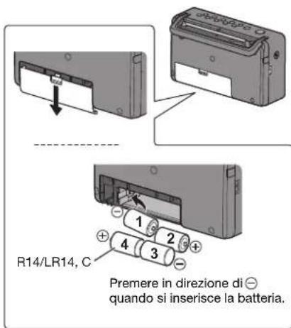 PANASONIC RFD10EB - Uso delle batterie (non fornite) - 1