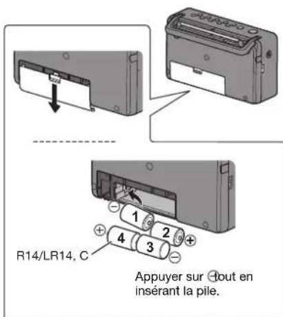 PANASONIC RFD10EB - Utilisation des piles (non fournies) - 1