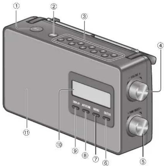 PANASONIC RFD10EB - Overblik over betjeningsknapper - 1