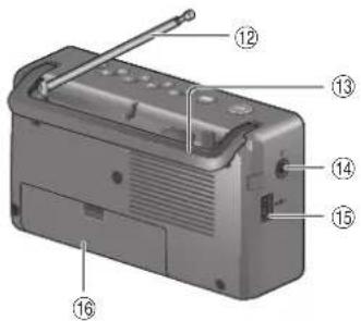 PANASONIC RFD10EB - Overview of controls - 2