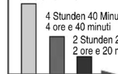 PANASONIC RRQR160E - Einstellen der Zeit/Regolazione dell'ora - 3