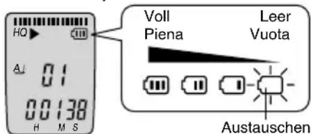 PANASONIC RRQR160E - Indicatore delle batterie (visualizzato durante il funzionamento) - 1