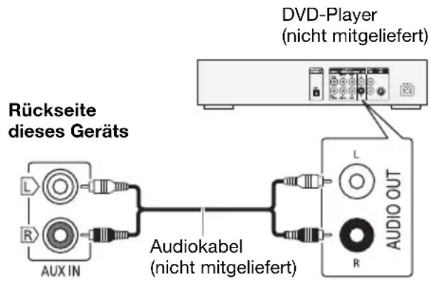 PANASONIC SCUA4E - Verwendung des AUX-Eingangs - 1