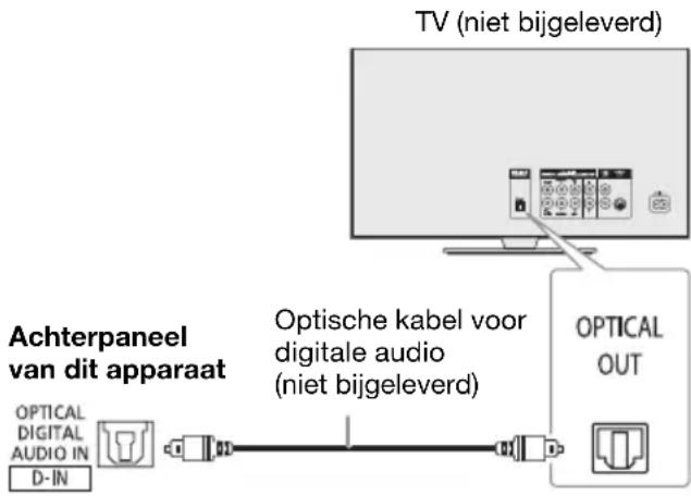 PANASONIC SCUA4E - Gebruik van de optische-input - 1