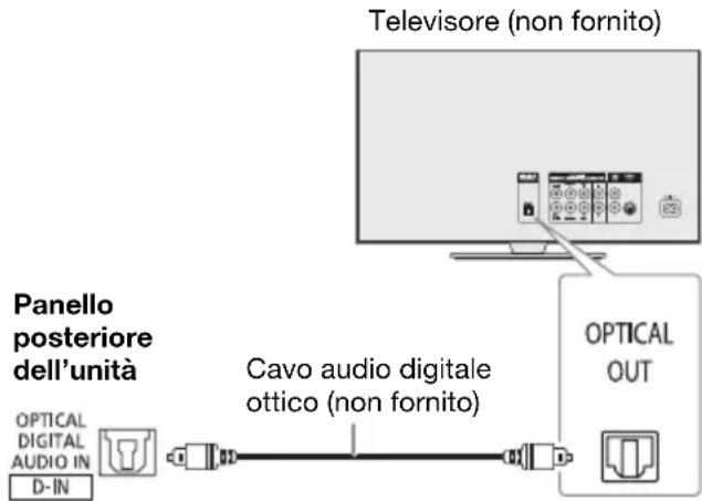 PANASONIC SCUA4E - Uso dell'ingresso ottico - 1