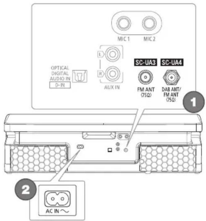 PANASONIC SCUA4E - Alles aansluiten - 1