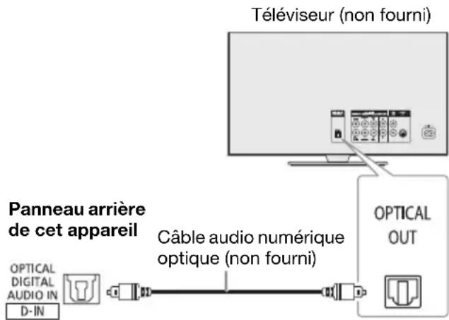 PANASONIC SCUA4E - Utilisation de l'entrée optique - 1