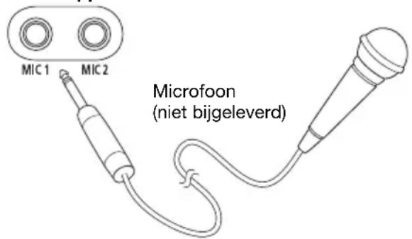 PANASONIC SCUA4E - Voorbereiding - 1