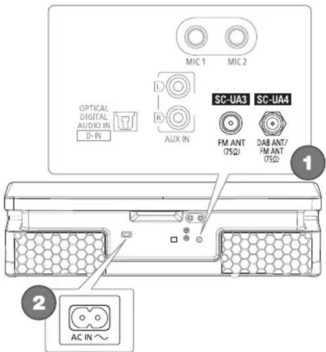 PANASONIC SCUA4E - Collegamenti - 1