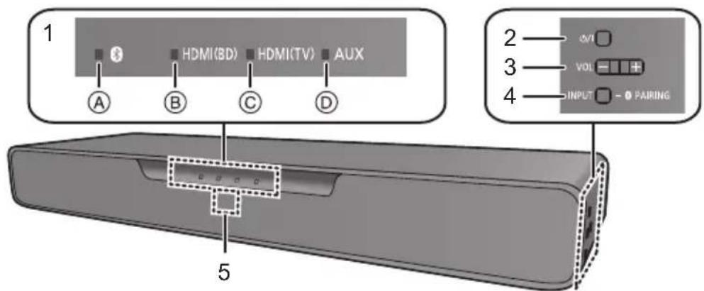 PANASONIC SCSB10EG - This system (Front / Sides) - 1