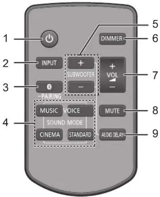 PANASONIC SCSB10EG - Remote control - 1