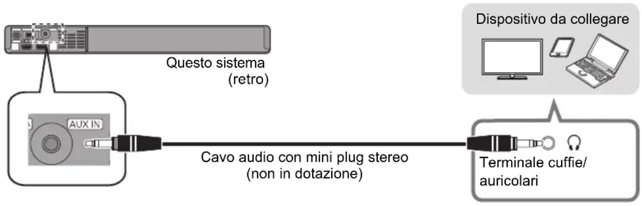 PANASONIC SCSB10EG - Utilizzato del terminale AUDIO IN (AUX IN) - 1
