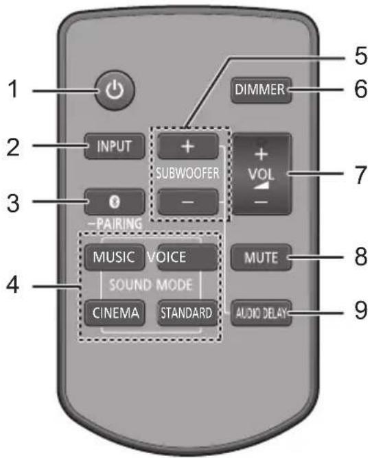 PANASONIC SCSB10EG - Telecomando - 1