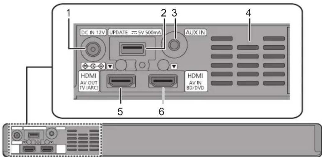 PANASONIC SCSB10EG - Dieses System (Rückseite) - 1