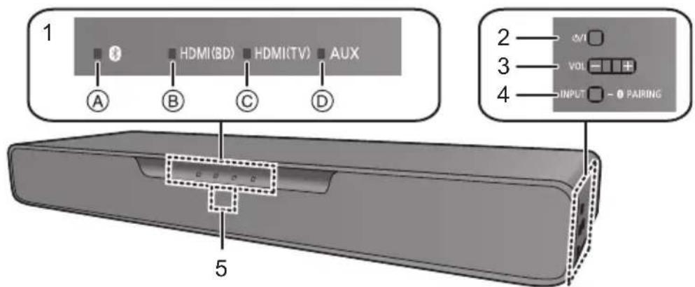 PANASONIC SCSB10EG - Dieses System (Vorderseite/Seiten) - 1
