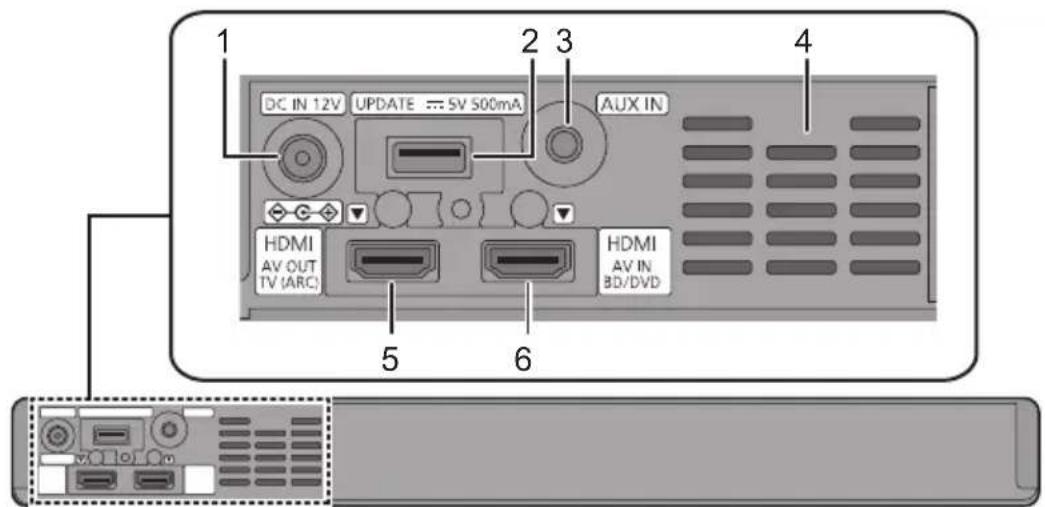 PANASONIC SCSB10EG - This system (Rear) - 1