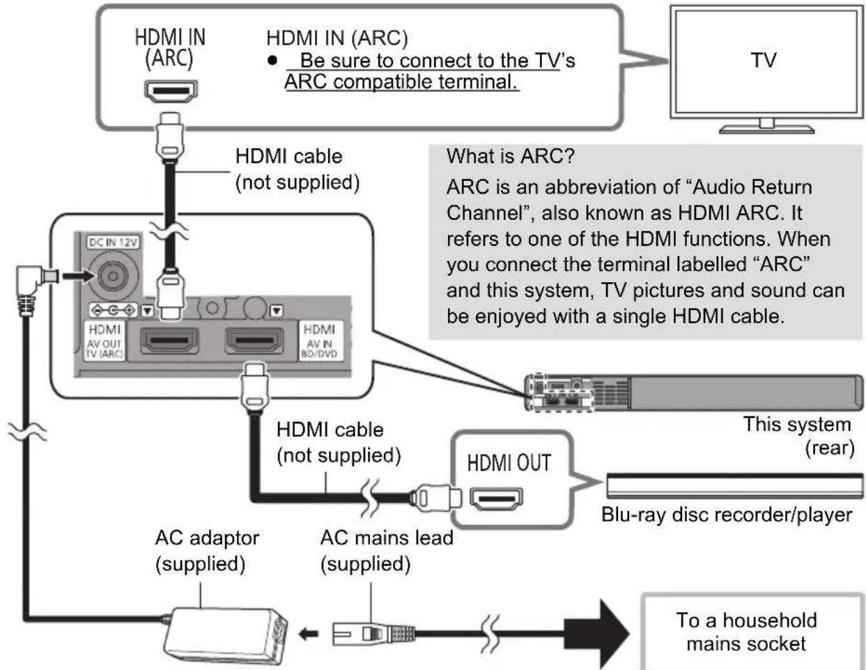 PANASONIC SCSB10EG - This system supports HDR (High Dynamic Range) pass-through of 4K (50p/60p) signals. - 1