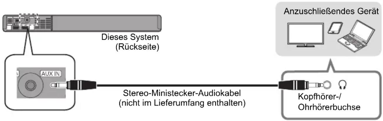 PANASONIC SCSB10EG - Verwendendes AUDIO IN (AUX IN)-Anschlusses - 1