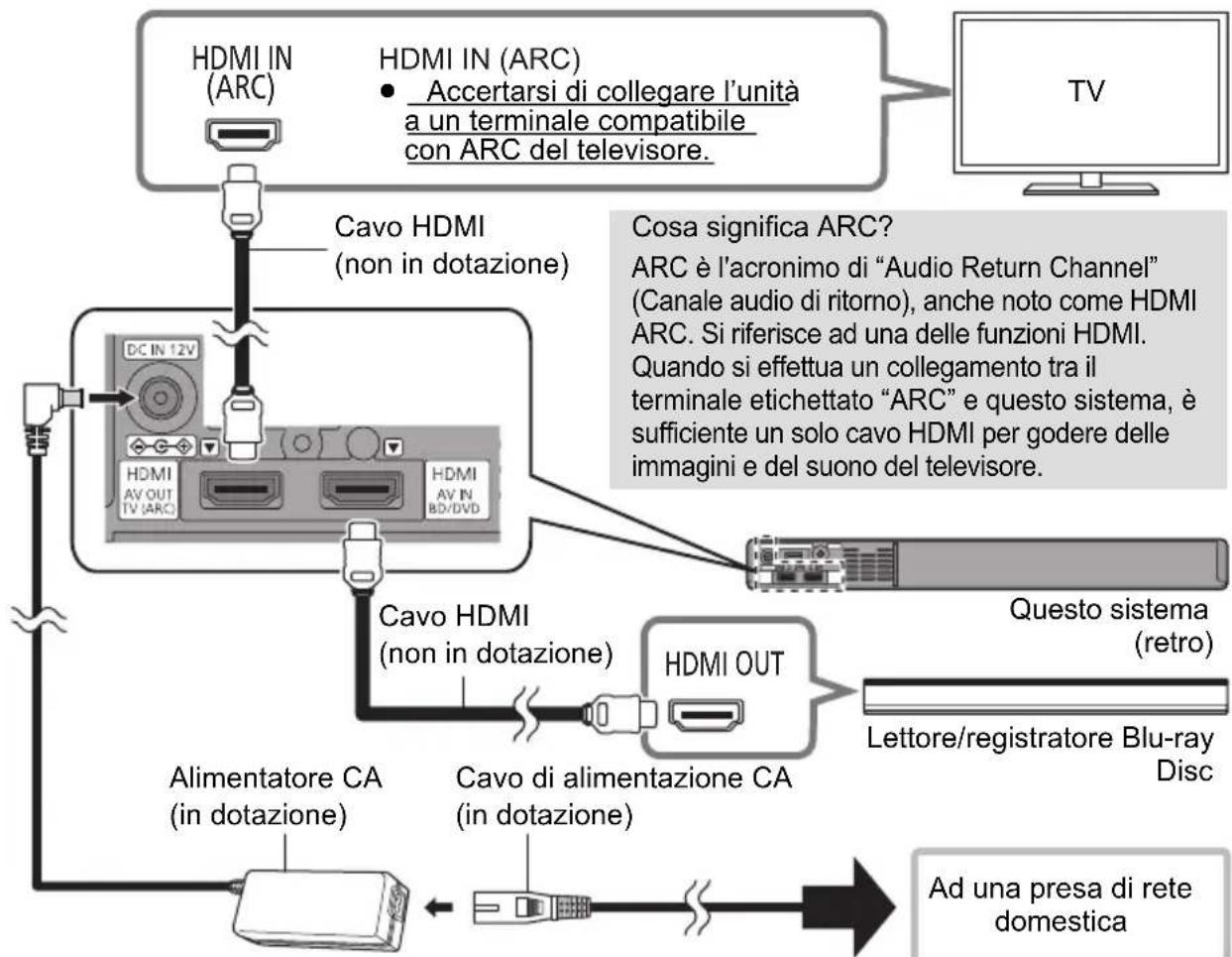 PANASONIC SCSB1EG - Questoistema supporta il pass-through HDR (High Dynamic Range) dei segnali 4K (50p/60p). - 1