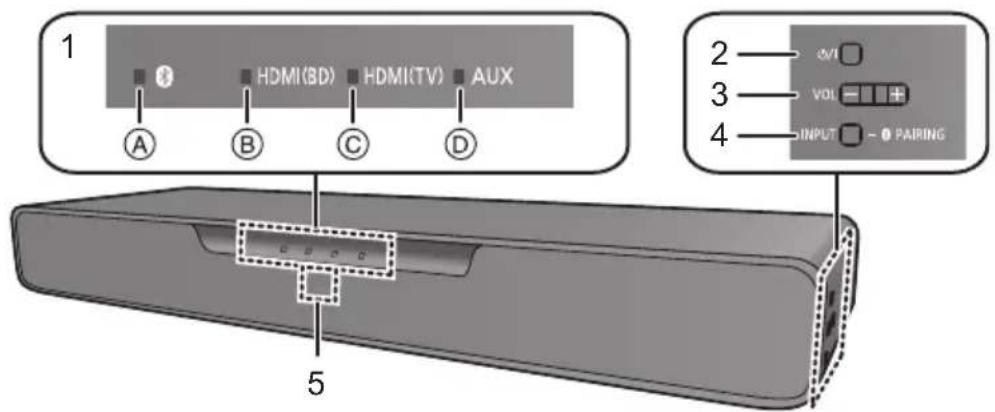PANASONIC SCSB1EG - Dieses System (Vorderseite/Seiten) - 1